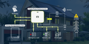 IEETek tek fazlı hibrit depolama invertörü