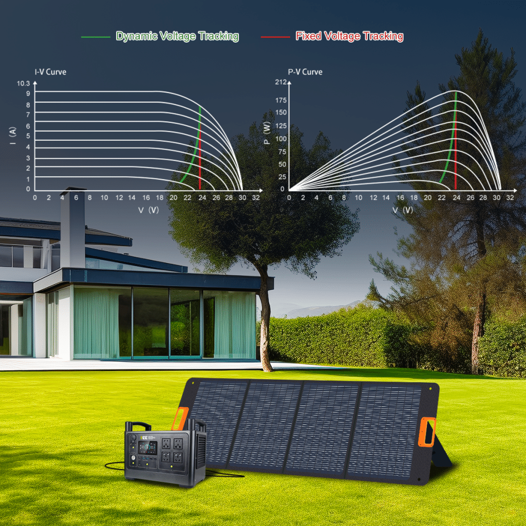 IEETek singo2000 taşınabilir elektrik santrali/güneş jeneratörü