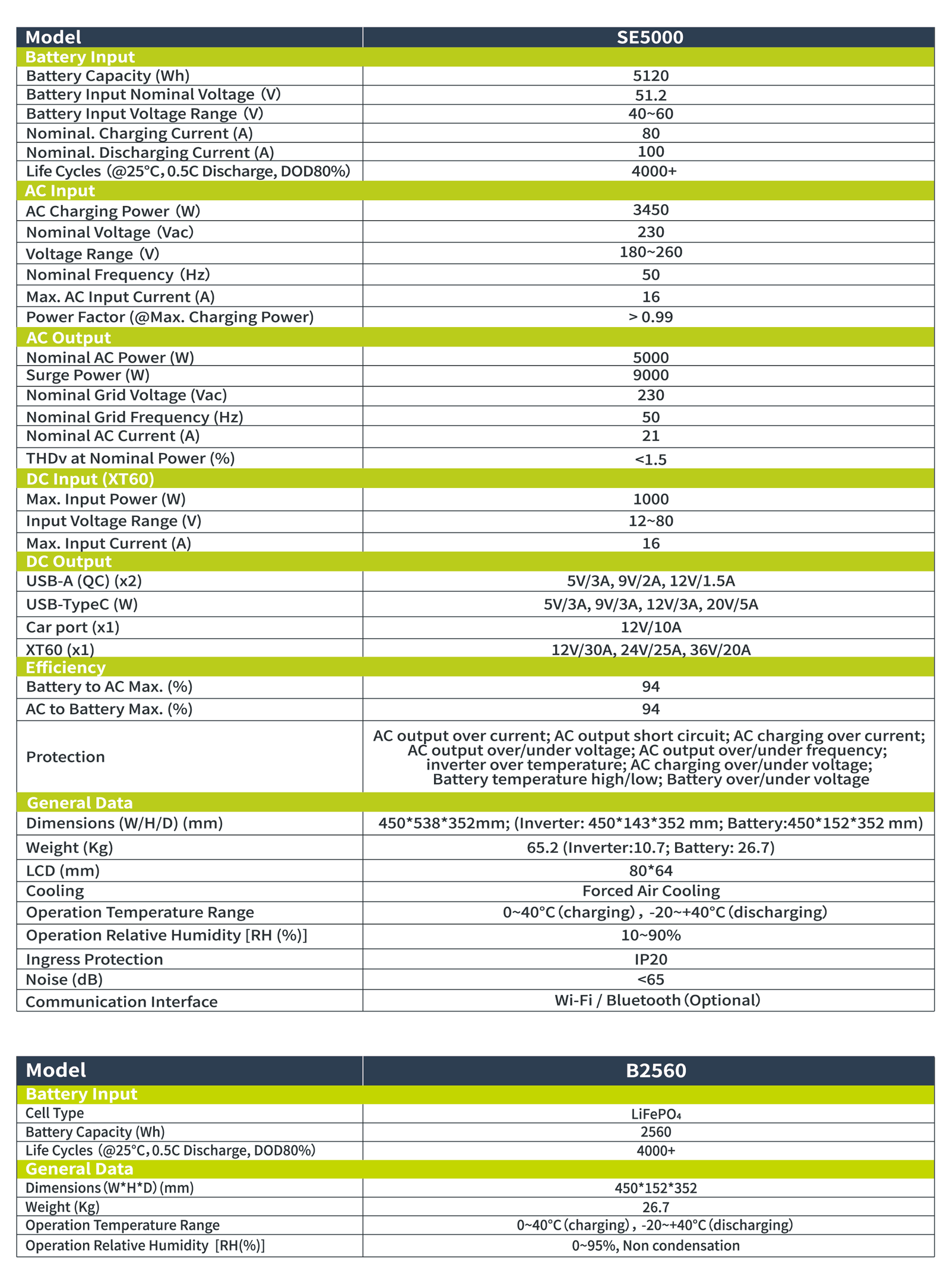 ieetek se5000 taşınabilir güç istasyonu/güneş jeneratörü