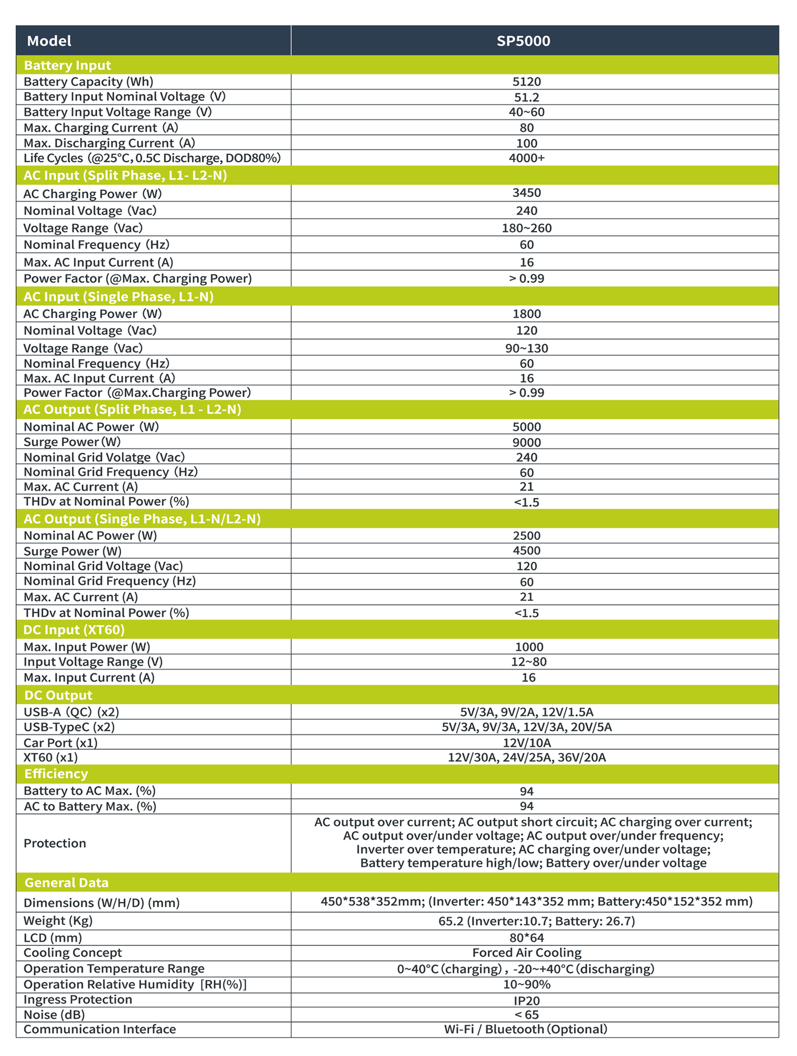 ieetek sp5000 taşınabilir güç istasyonu/güneş jeneratörü