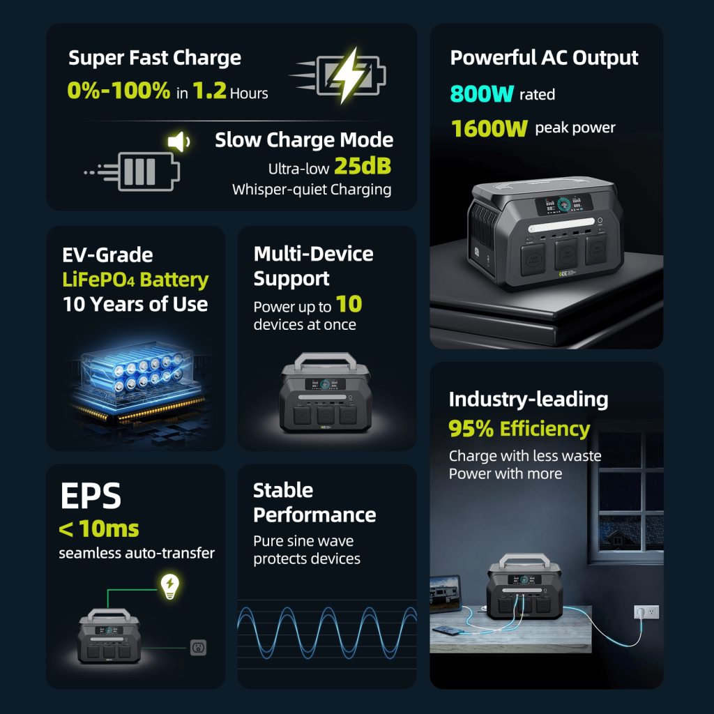 ieetek p800 taşınabilir elektrik santrali güneş jeneratörü