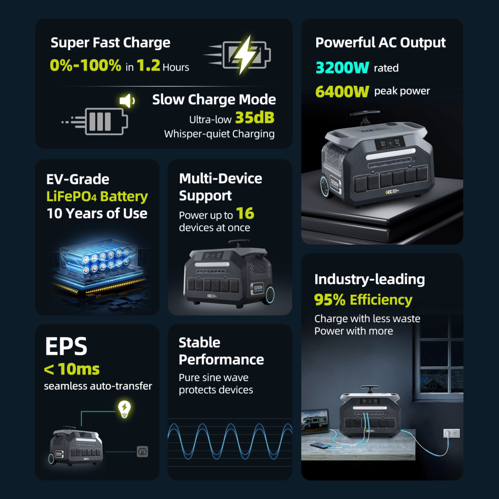 ieetek taşınabilir güç istasyonu p3200