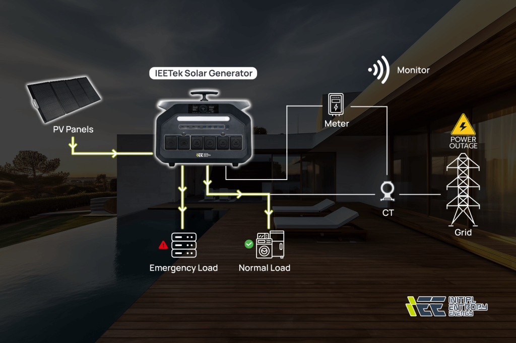 ietek acil durum ve afet hazırlığı
