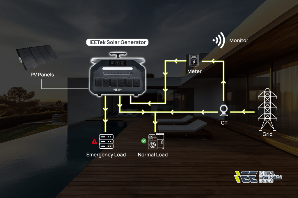 ietek acil durum ve afet hazırlığı