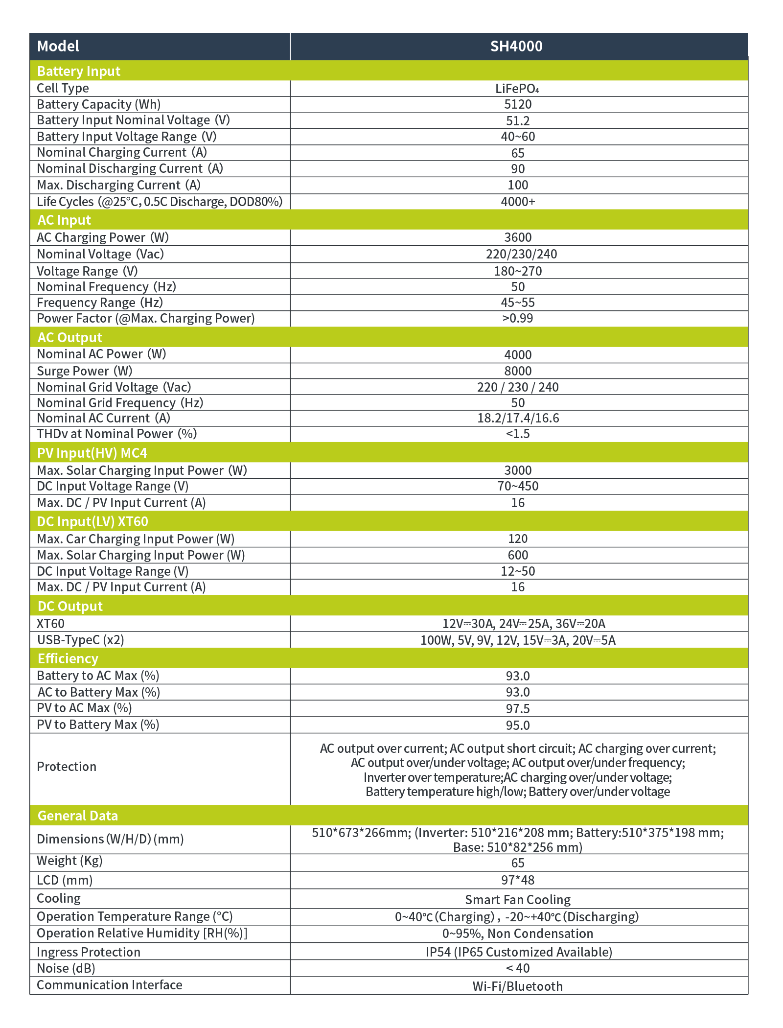 ieetek sh4000 taşınabilir elektrik santrali güneş jeneratörü